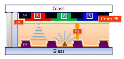 PS、BM、PI、PR