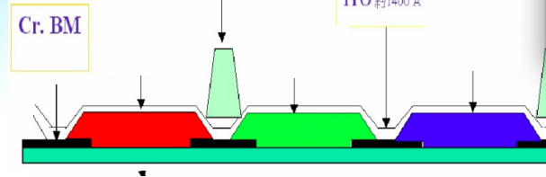 PS、BM、PI、PR