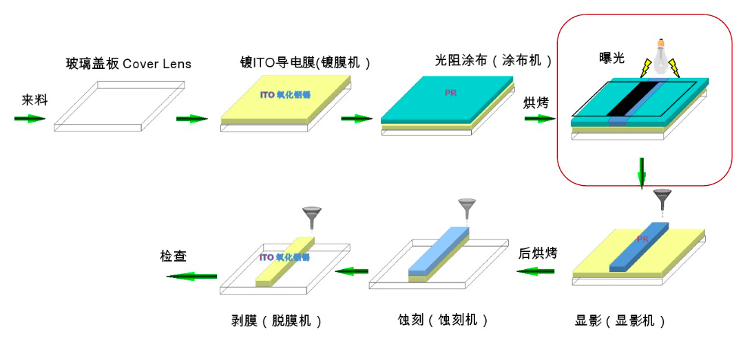PS、BM、PI、PR